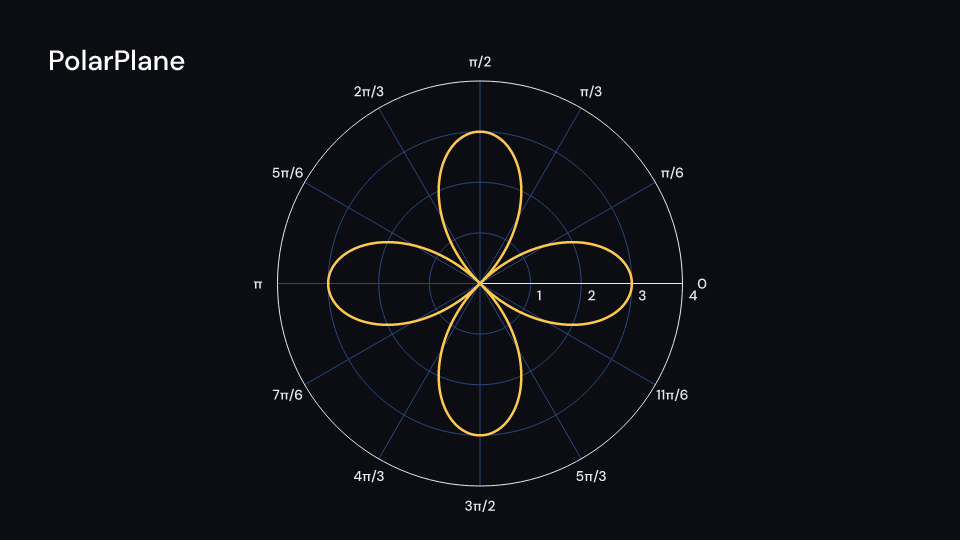 PolarPlane demo, first frame