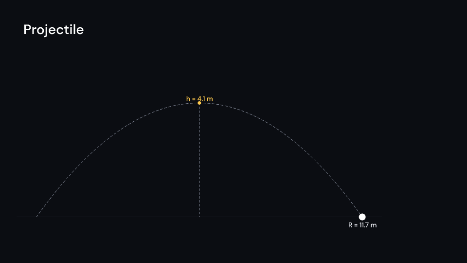 Projectile demo, first frame