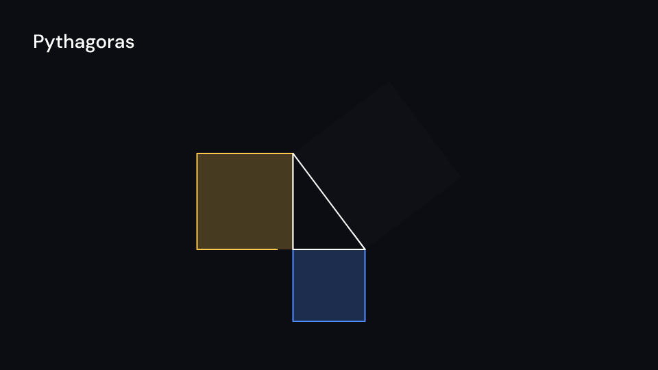 Pythagoras demo, first frame