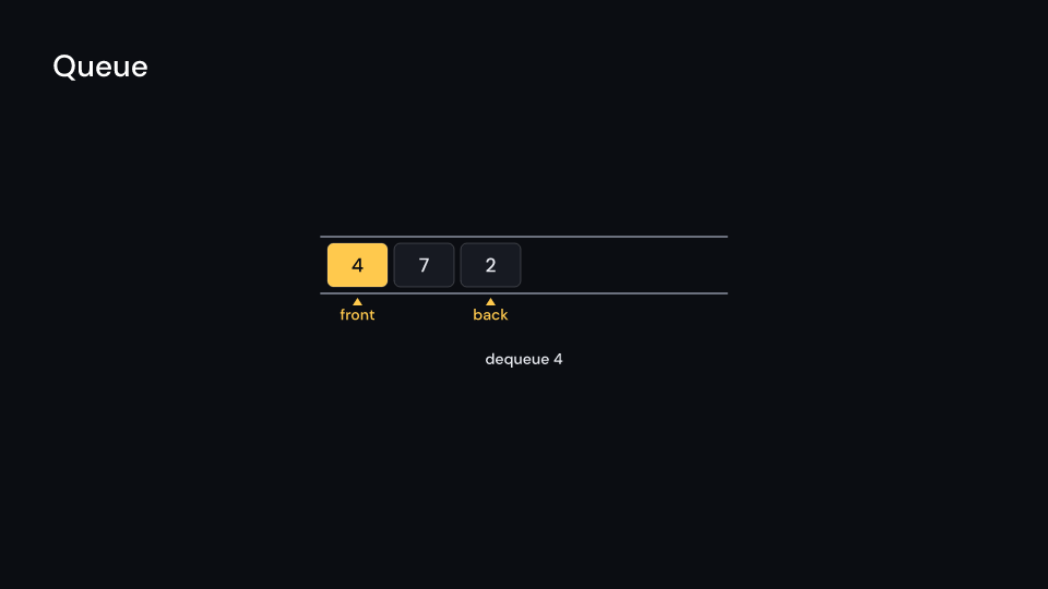 Queue demo, first frame