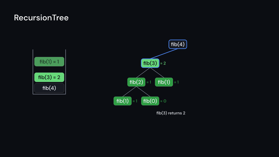 RecursionTree demo, first frame