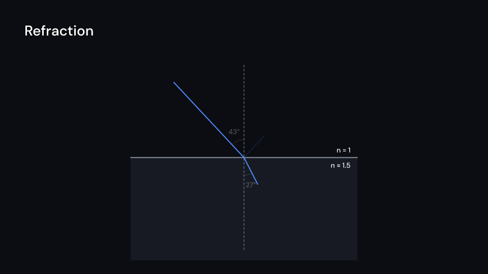Refraction demo, first frame