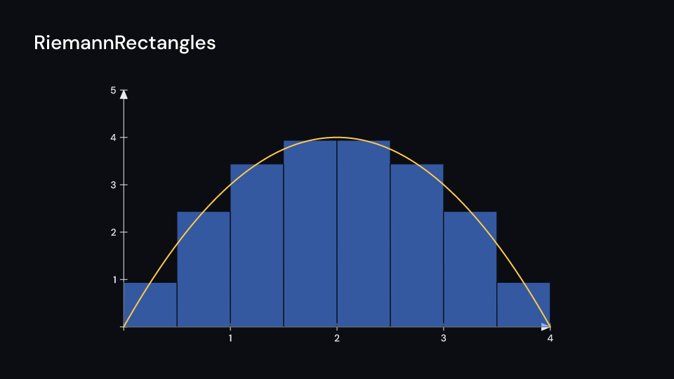 RiemannRectangles demo, first frame