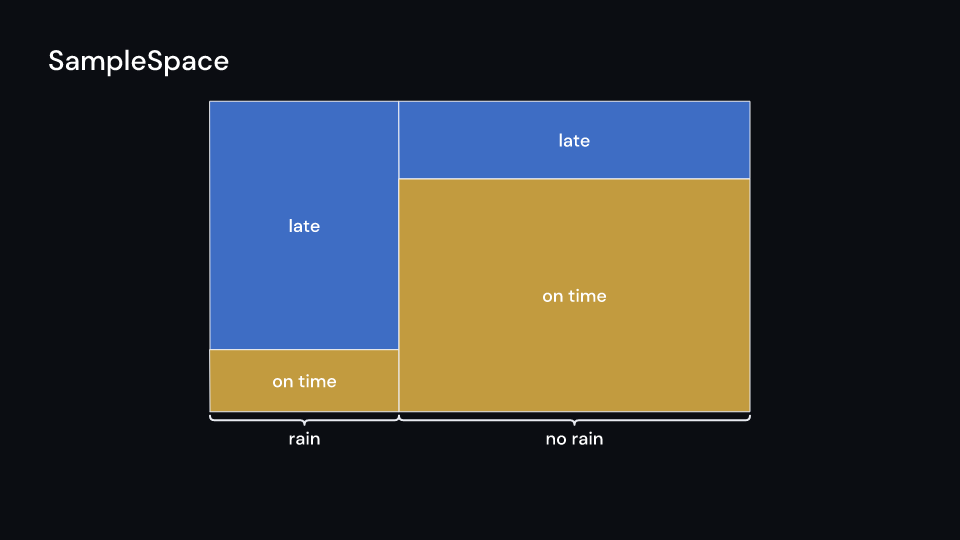 SampleSpace demo, first frame
