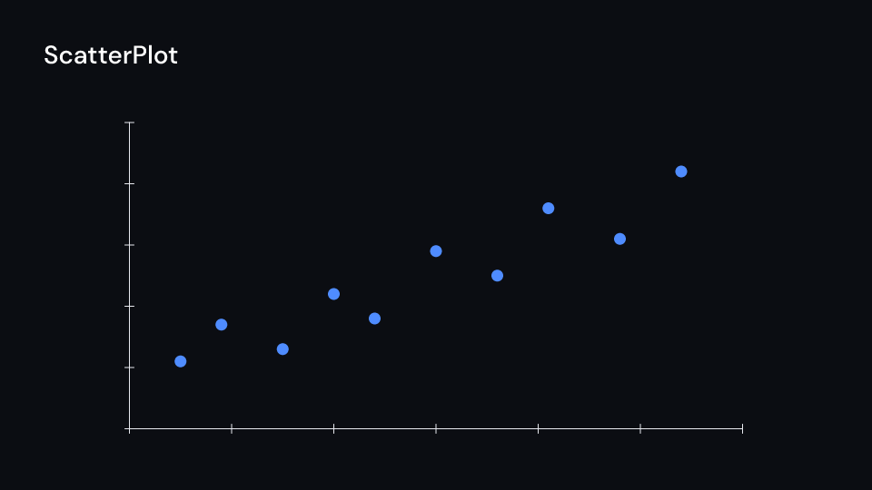 ScatterPlot demo, first frame