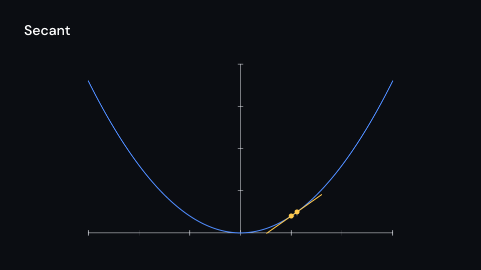 Secant demo, first frame