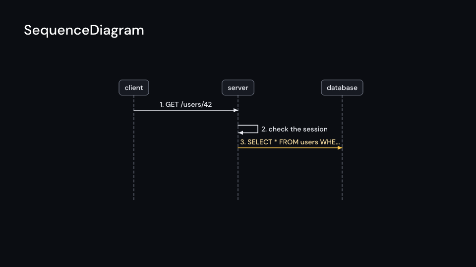 SequenceDiagram demo, first frame
