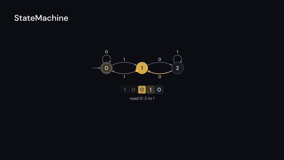 StateMachine demo, first frame