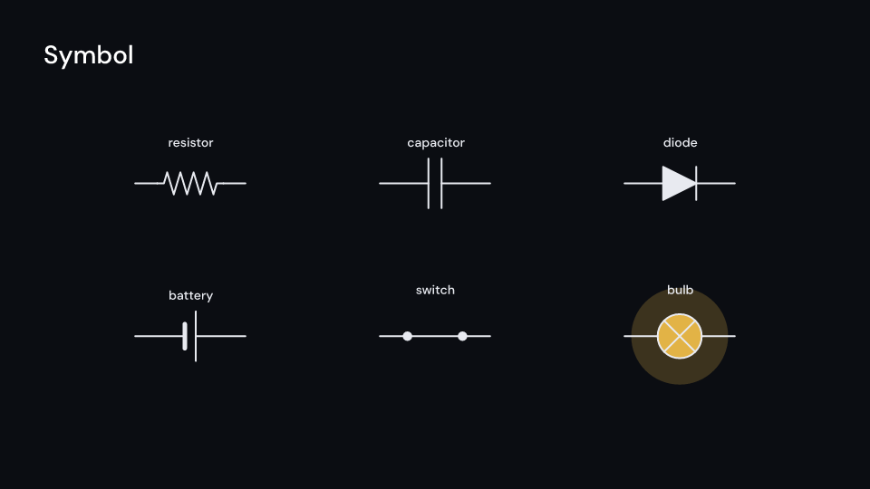 Symbol demo, first frame