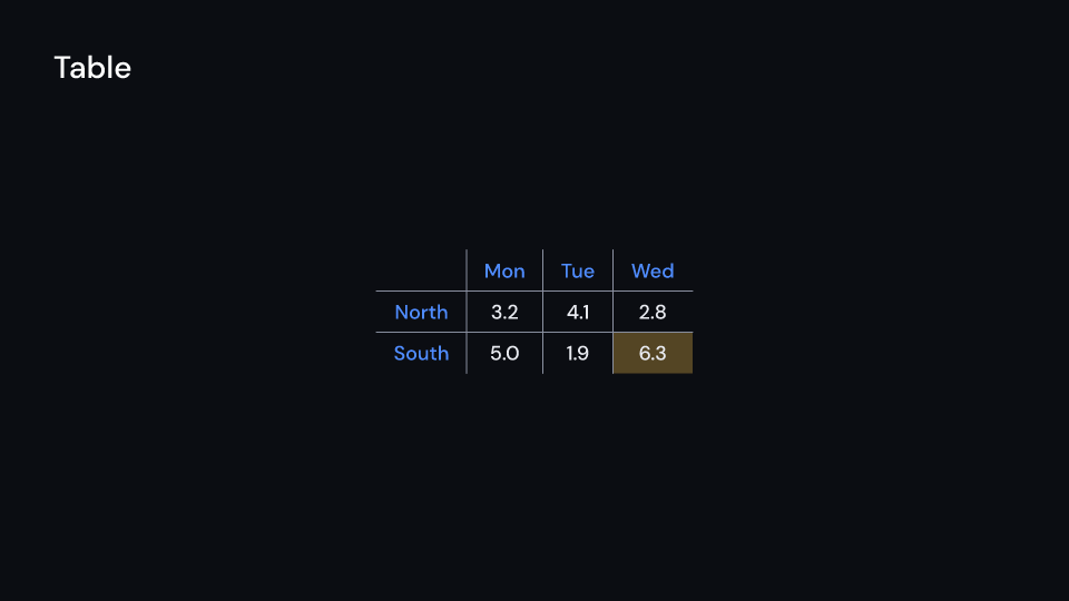 Table demo, first frame