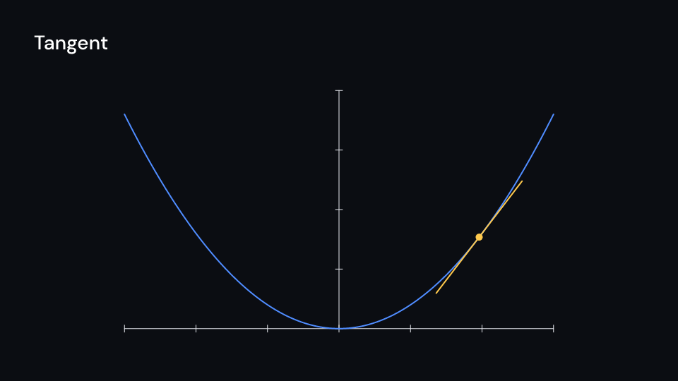 Tangent demo, first frame