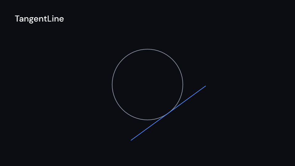 TangentLine demo, first frame