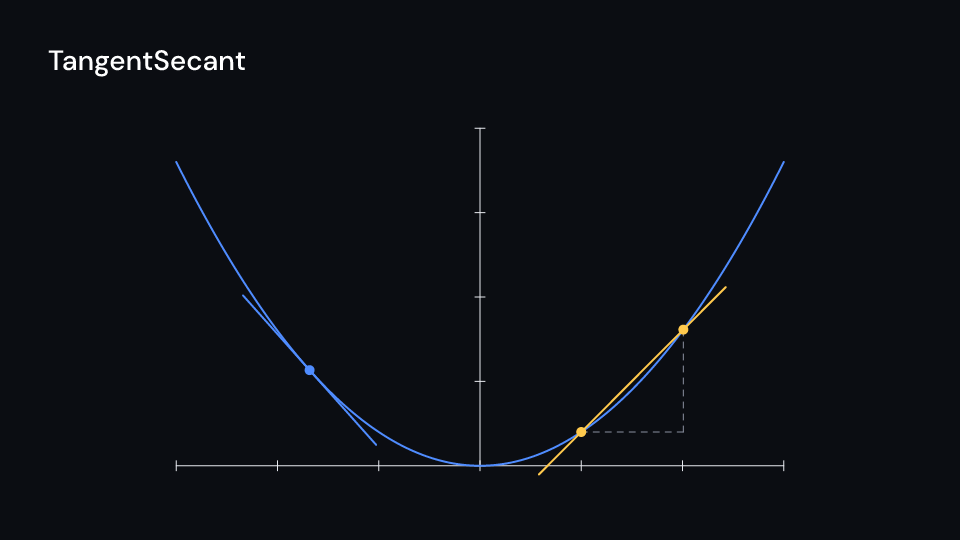 TangentSecant demo, first frame