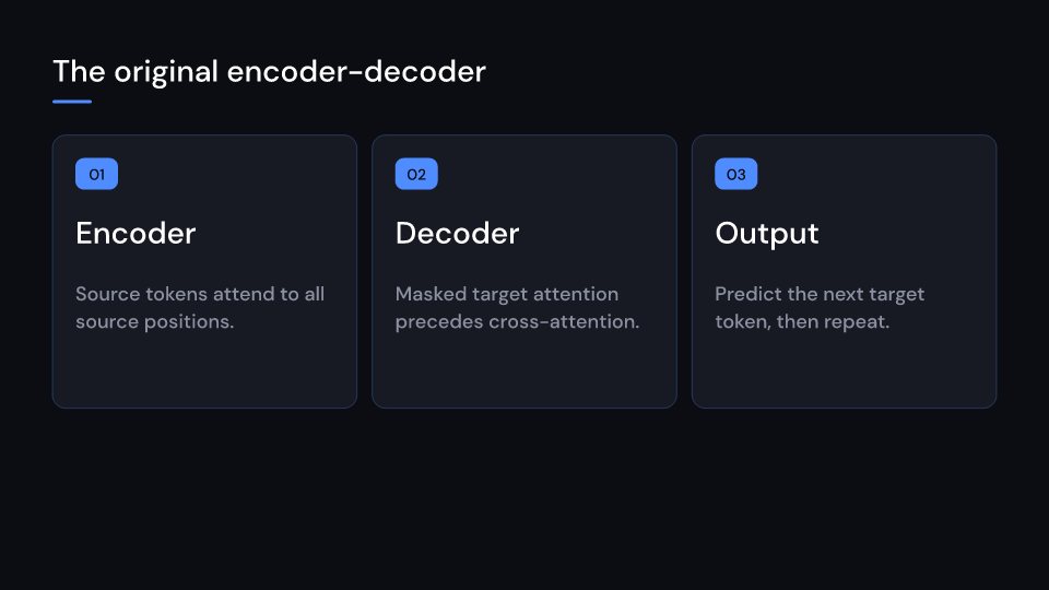 TemplateResearch demo, first frame