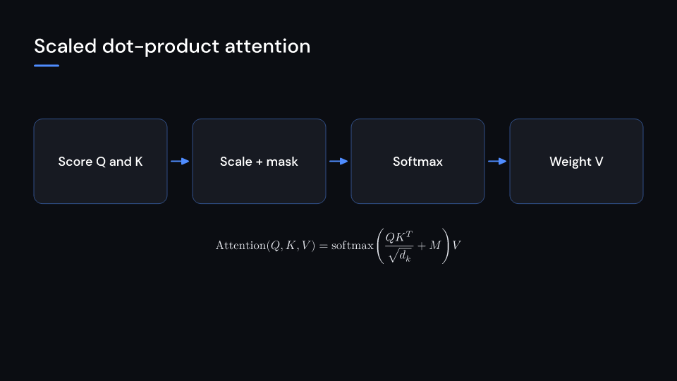 TemplateResearchAttention demo, first frame
