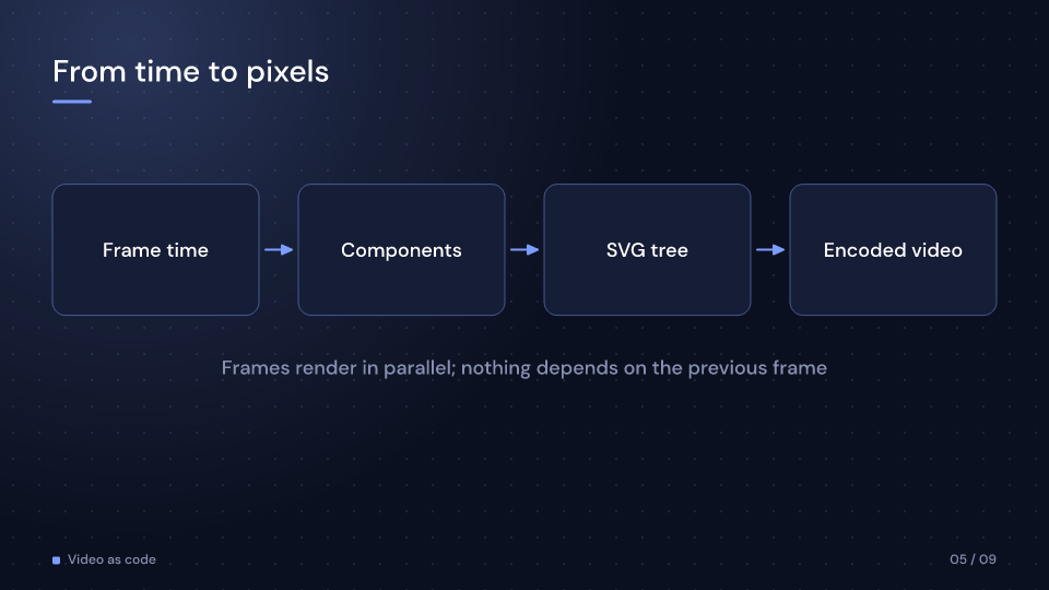 TemplateTalk demo, first frame