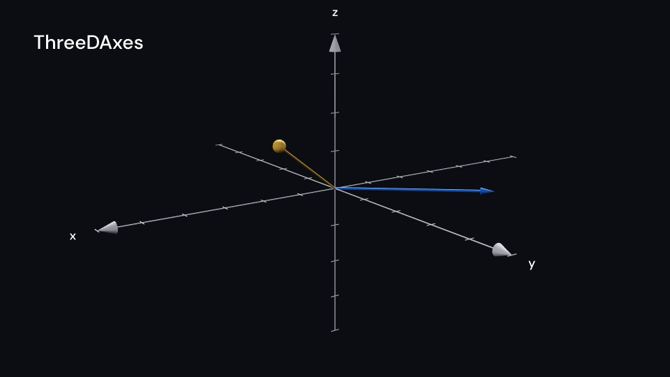 ThreeDAxes demo, first frame