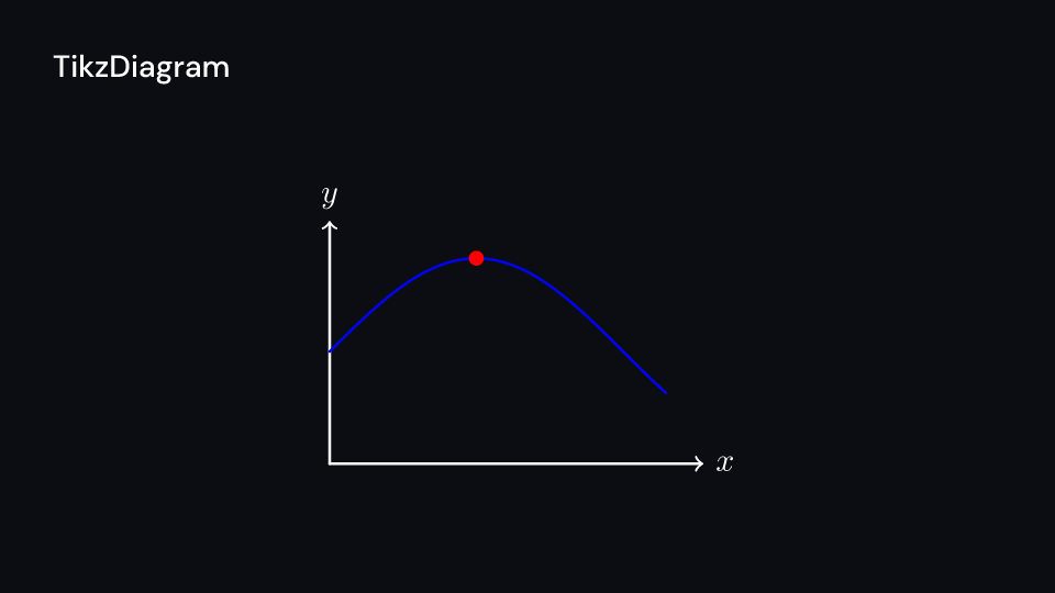 TikzDiagram demo, first frame
