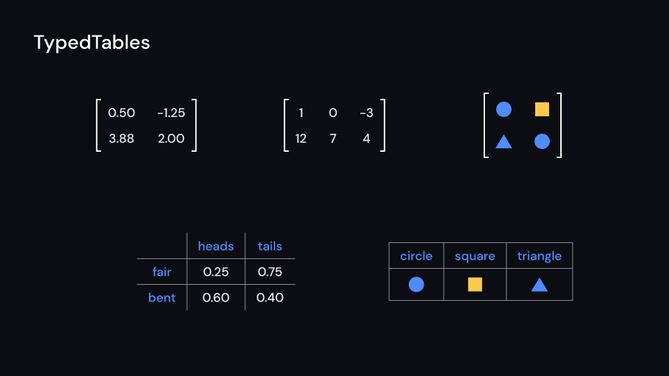 TypedTables demo, first frame