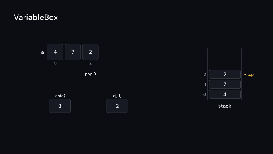 VariableBox demo, first frame