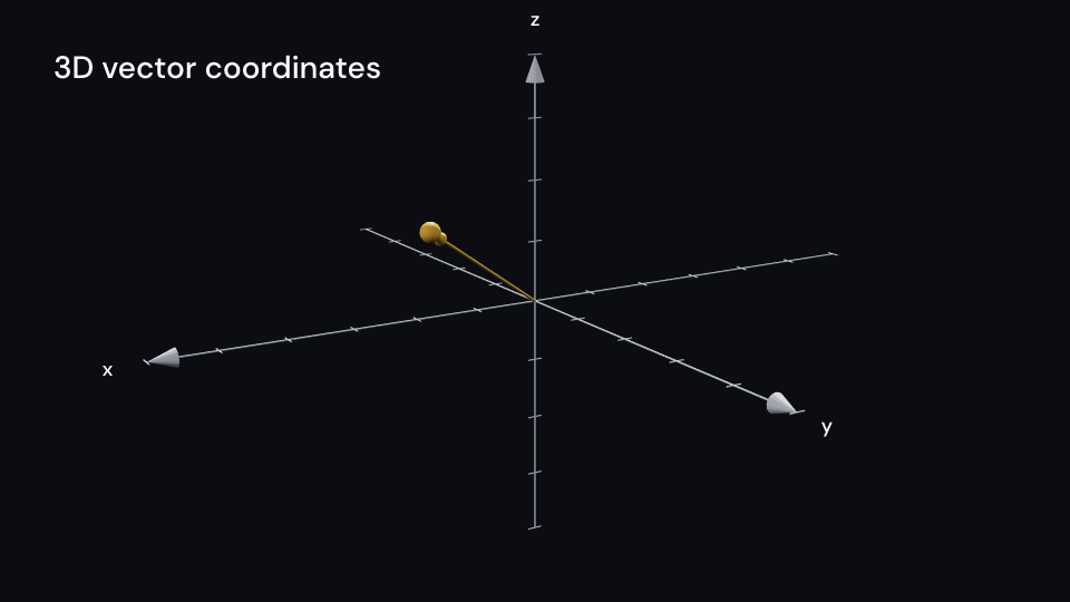 VectorCoordinates3D demo, first frame