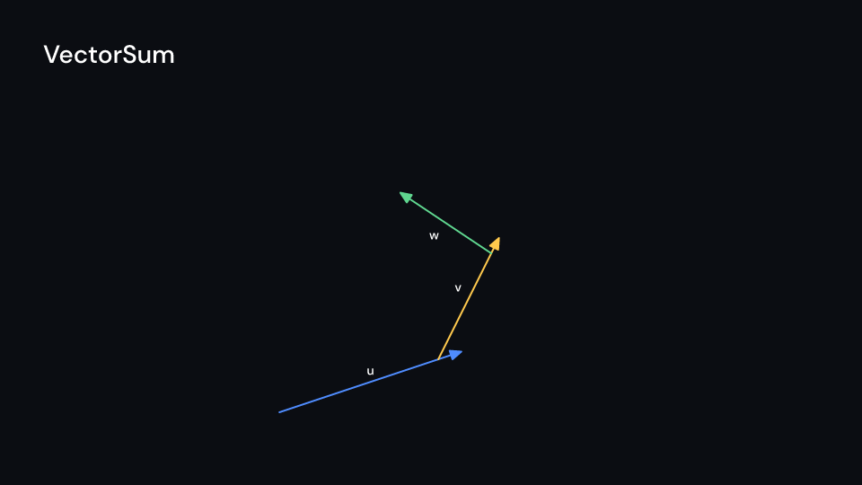 VectorSum demo, first frame