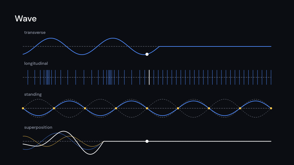 Wave demo, first frame