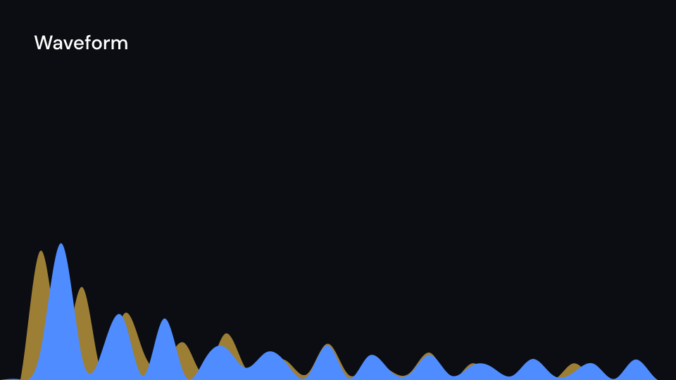 Waveform demo, first frame