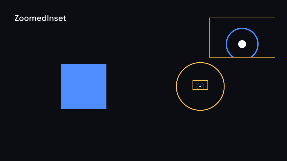 ZoomedInset demo, first frame